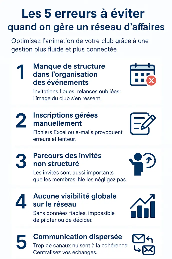principales erreurs en gestion de club d'affaires