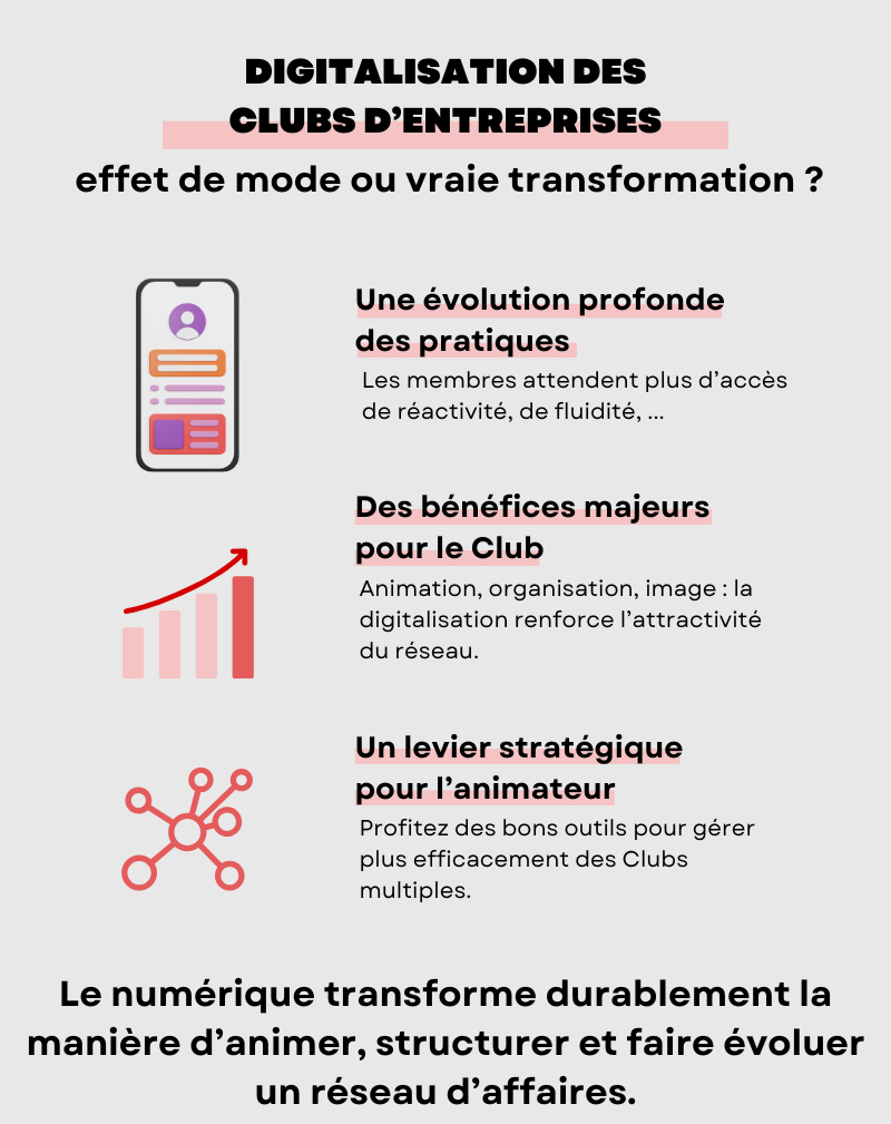 Digitalisation des Clubs Entreprises