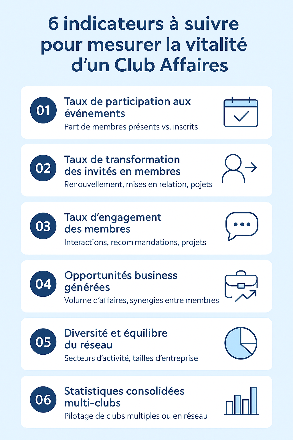 indicateurs de performance pour club affaires ou réseau d’entreprises